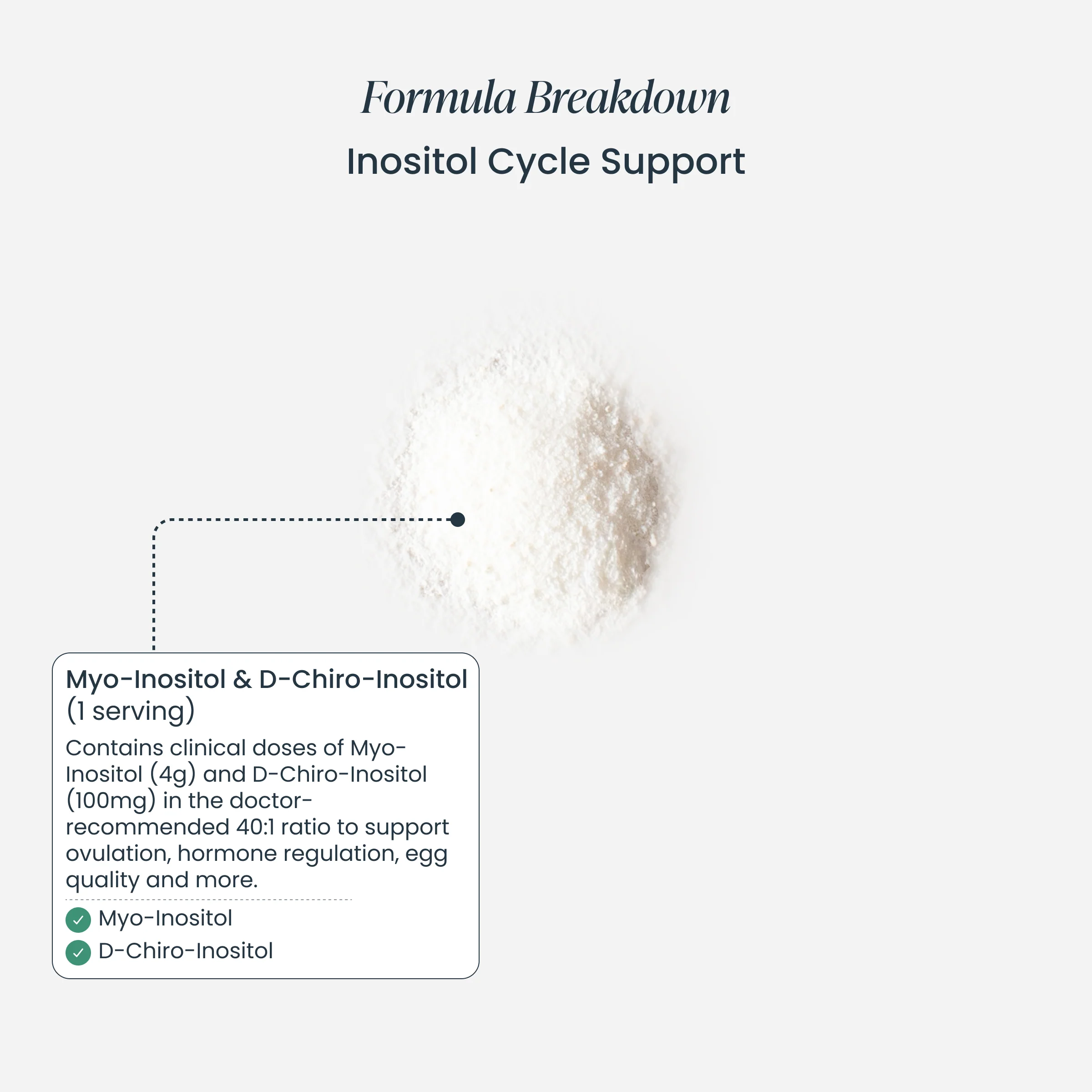 Cycle Regulation Bundle - Image 5