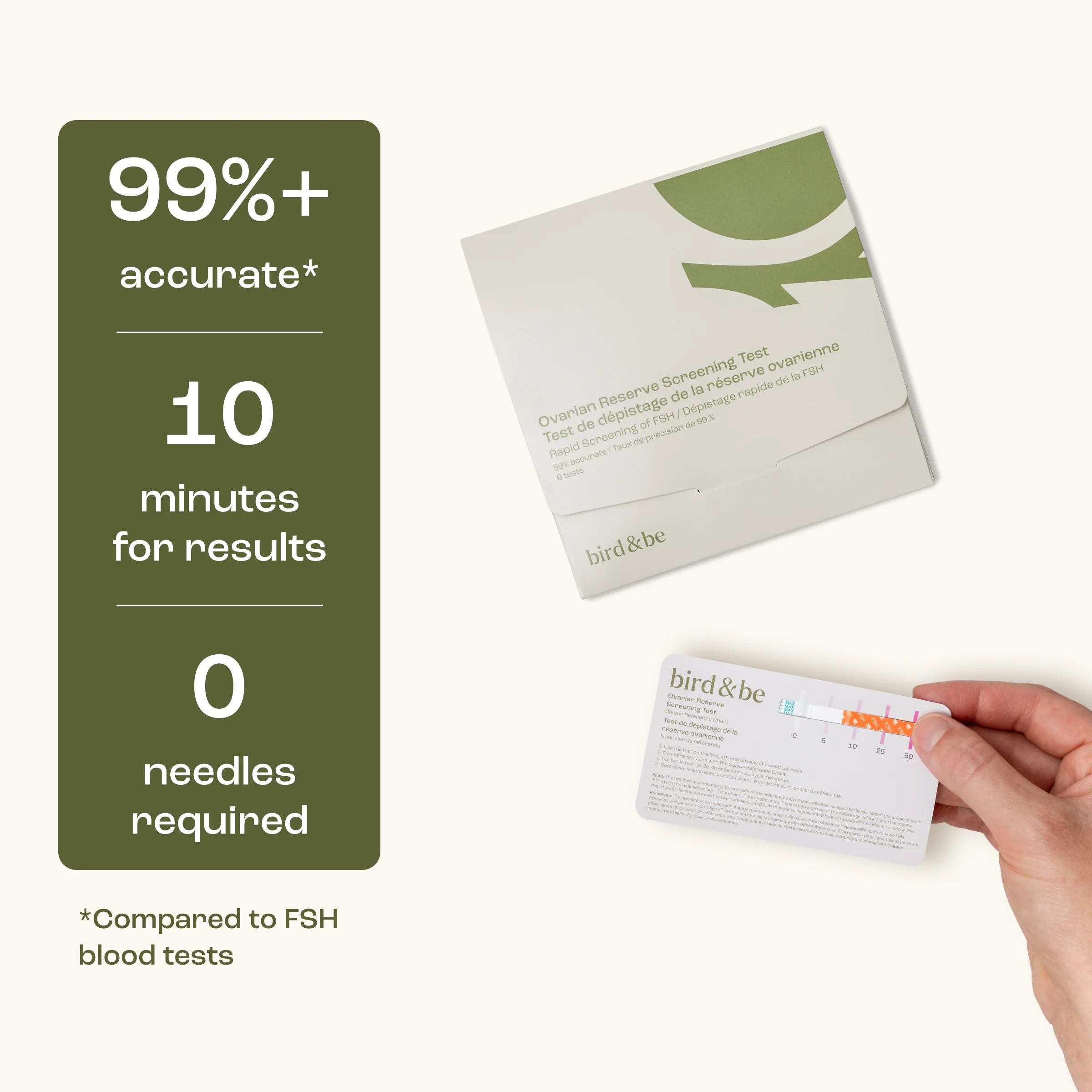 Ovarian Reserve Screening Test - Image 6