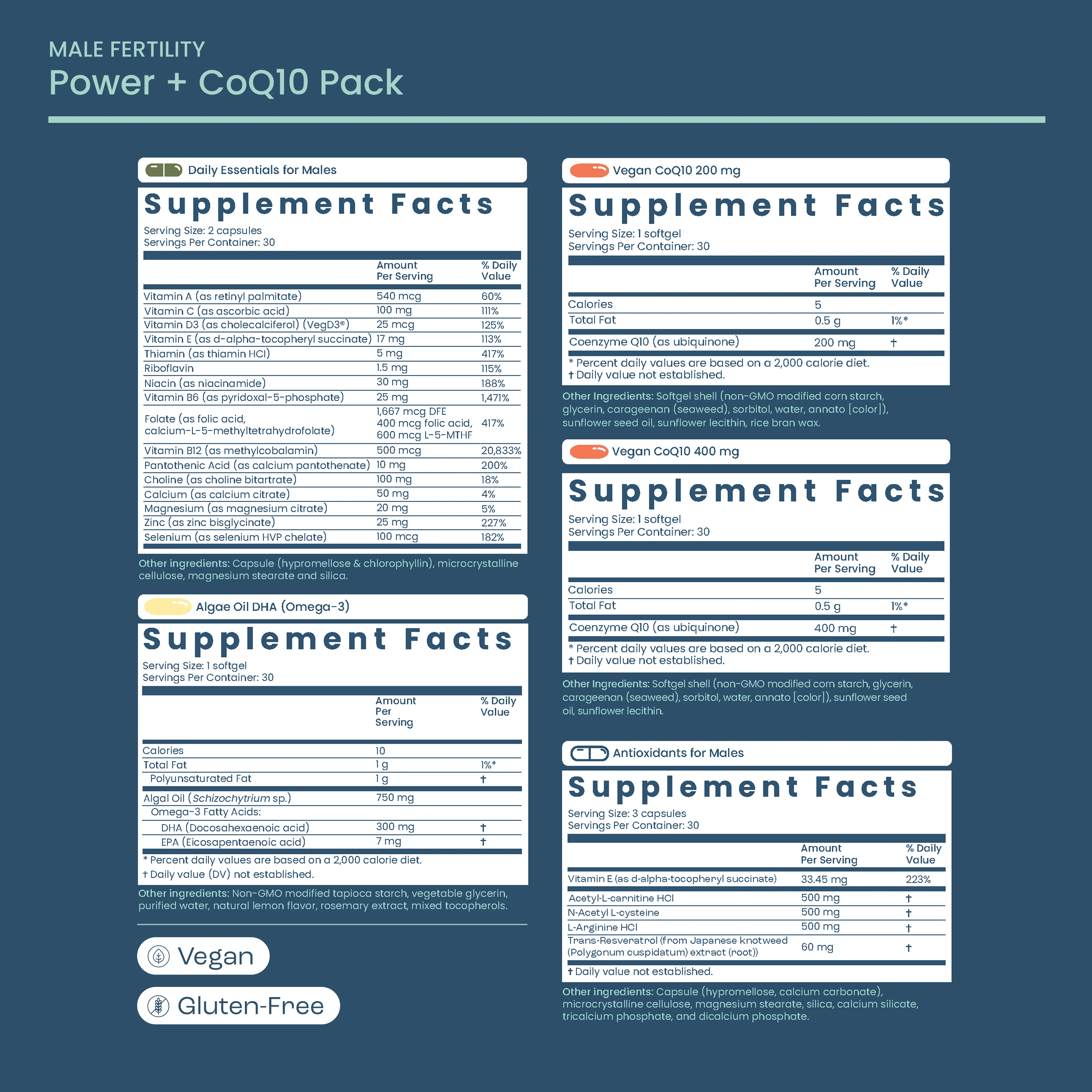 Sperm Health Bundle - Image 5